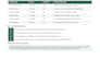 provide project coordination support